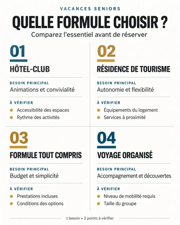 Infographie comparative des formules de vacances pour seniors